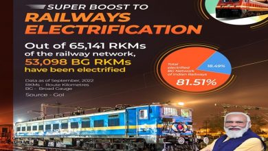 Photo of Indian Railways accomplishes electrification of over 81% of total Broad Gauge network