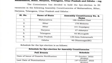 Photo of EC announces by- elections for seven assembly seats in six states
