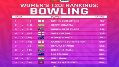 Photo of ICC T20 Rankings: India’s Deepti Sharma climbs to 2nd spot in T20 bowler ranking