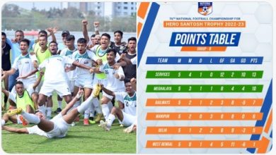 Photo of Santosh Trophy: Meghalaya beat West Bengal 2-1; enter semi-finals