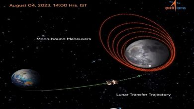Photo of ISRO all set for Lunar Orbit Injection of Chandrayaan 3 spacecraft