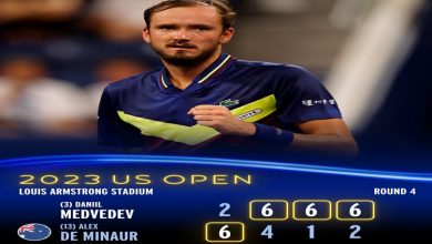 Photo of Former champion Daniil Medvedev beat Australian 13th seed Alex de Minaur 2-6 6-4 6-1 6-2