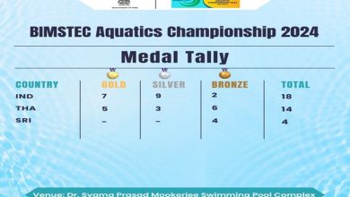 Photo of BIMSTEC aquatic championship: India leads tally with 18 medals on day one including 7 Gold, 9 Silver & 2 Bronze