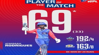 Photo of Delhi Capitals beat Mumbai Indians by 29 runs in Women’s Premier League