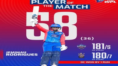 Photo of Delhi Capitals beat Royal Challengers Bangalore by one run at Arun Jaitley Stadium in Delhi