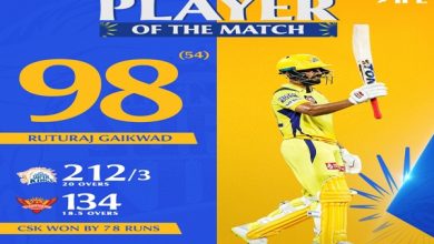 Photo of Chennai Super Kings Defeat Sunrisers Hyderabad By 78 Runs In Chennai