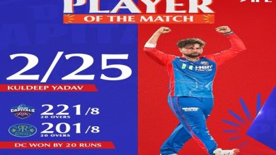 Photo of Delhi Capitals Defeated Rajasthan Royals By 20 Runs