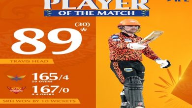 Photo of Sunrisers Hyderabad Defeat Lucknow Super Giants By 10 Wickets