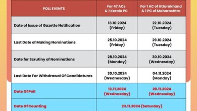 Photo of Nomination Process Ends For By-Polls To 47 Assembly Constituencies In Different States