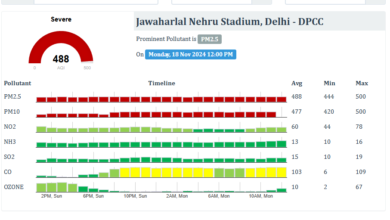 Photo of Delhi air quality worsens, Air Quality Index climbs to 487