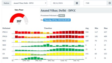 Photo of Delhi air quality remains very poor, AQI at 357