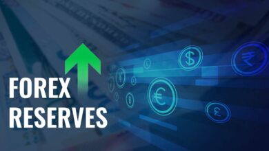 Photo of India’s foreign exchange reserves surge by over 15 billion dollars, crossing 653 billion dollar mark