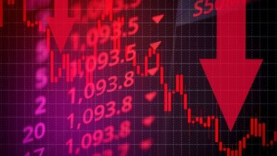 Photo of Asian markets sink as White House imposes 104% tariff on Chinese imports