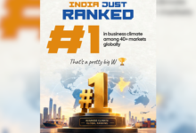Photo of India Ranks First In Business Climate Among 41 Global Markets: Swedish Chamber Survey
